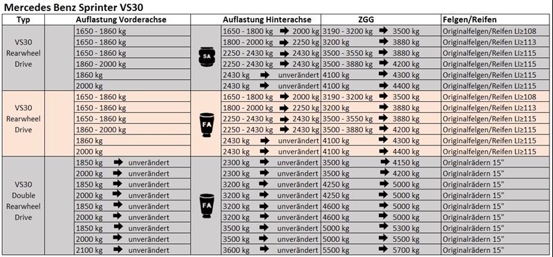 Mercedes Sprinter VS30 2018 - heute