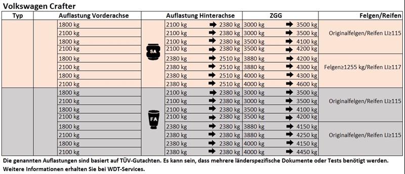 Volkswagen Crafter/MAN TGE